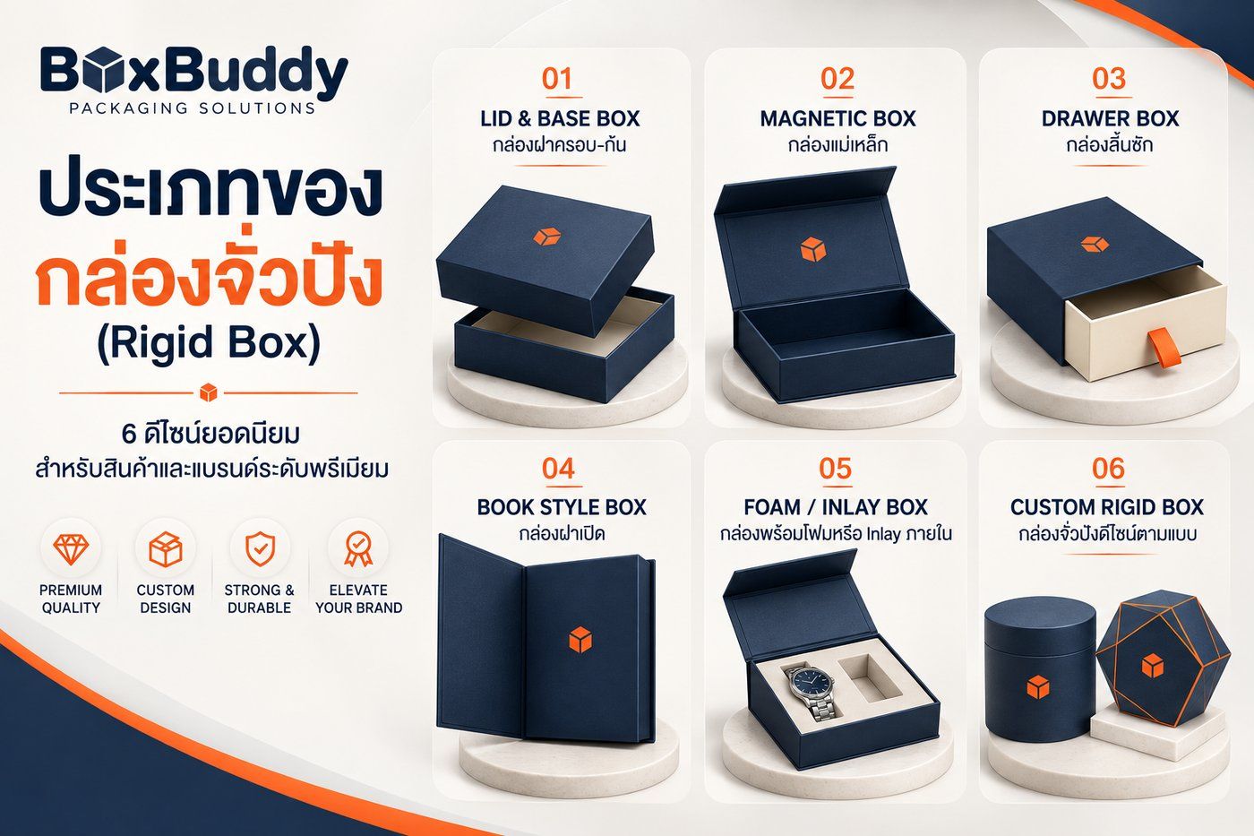 6 ดีไซน์กล่องจั่วปังของ BoxBuddy — Lid & Base Box กล่องฝาครอบก้น, Magnetic Box กล่องแม่เหล็ก, Drawer Box กล่องลิ้นชัก, Book Style Box กล่องฝาเปิด, Foam / Inlay Box กล่องพร้อมโฟมภายใน, Custom Rigid Box กล่องจั่วปังดีไซน์ตามแบบ