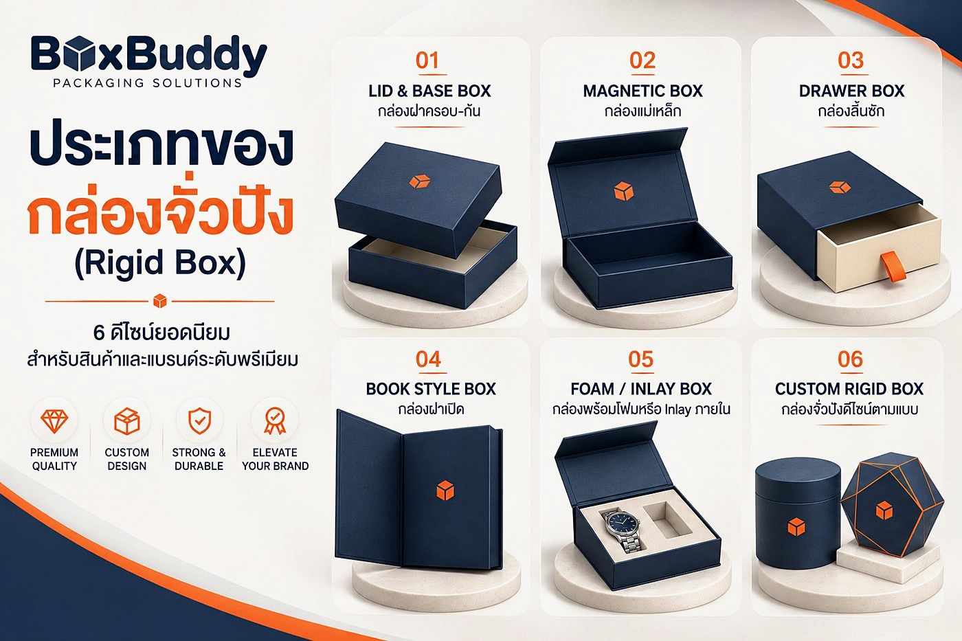 6 ดีไซน์กล่องจั่วปังของ BoxBuddy — Lid & Base Box กล่องฝาครอบก้น, Magnetic Box กล่องแม่เหล็ก, Drawer Box กล่องลิ้นชัก, Book Style Box กล่องฝาเปิด, Foam / Inlay Box กล่องพร้อมโฟมภายใน, Custom Rigid Box กล่องจั่วปังดีไซน์ตามแบบ